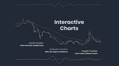 AMC Interactive Stock Chart 